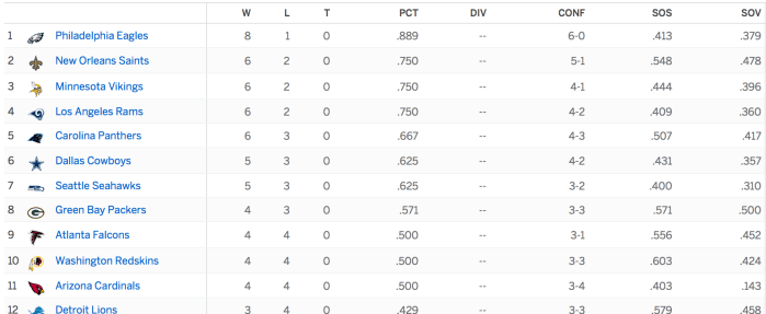 NFC Playoff Picture